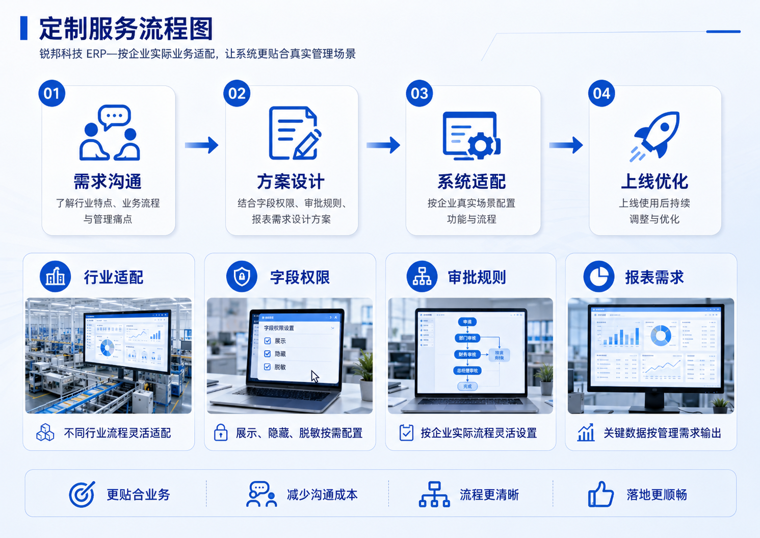 定制服务流程图.png